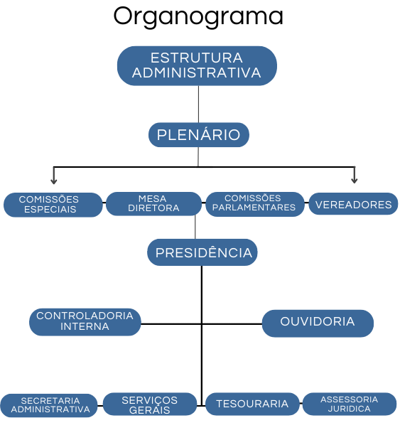 Câmara Tracunhaém