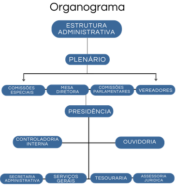 Câmara Tracunhaém